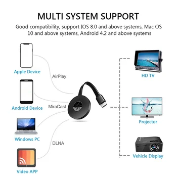 G2 Bežični Wi-Fi, HDMI Zaslon Ključ Predajnik Prijemnik 2,4 G HD 1080 P za Svirati Miracast Ogledalo Kabel Adapter za iOS i Android